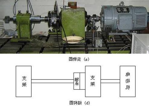 滚动轴承振动和声发射诊断实验台